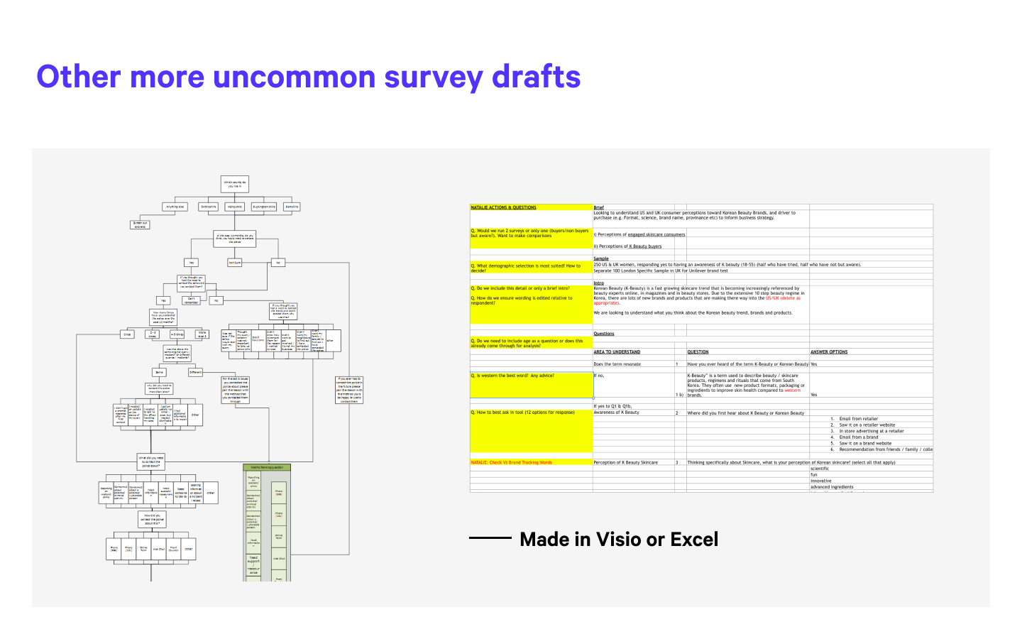 Common survey draft patterns