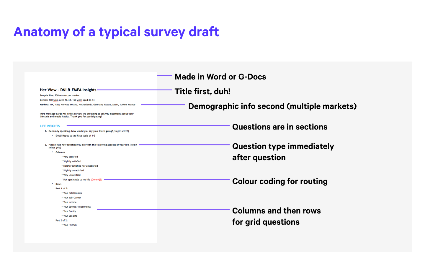 Anatomy of a typical survey draft